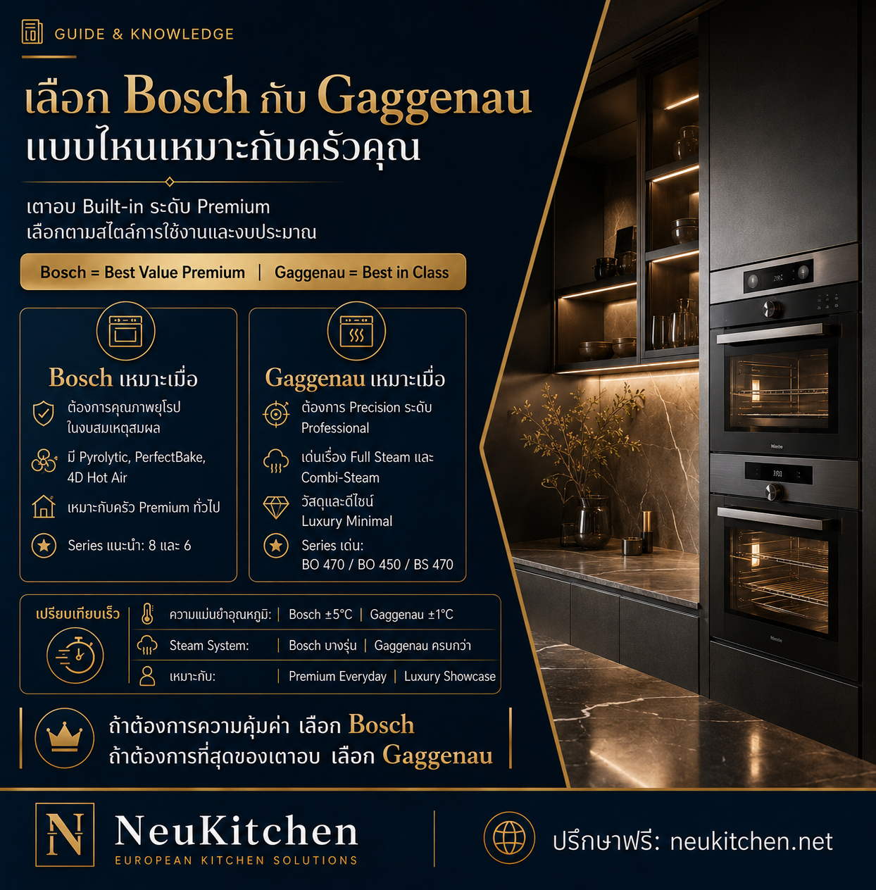 เตาอบ Built-in: เลือก Bosch กับ Gaggenau แบบไหนเหมาะกับครัวคุณ