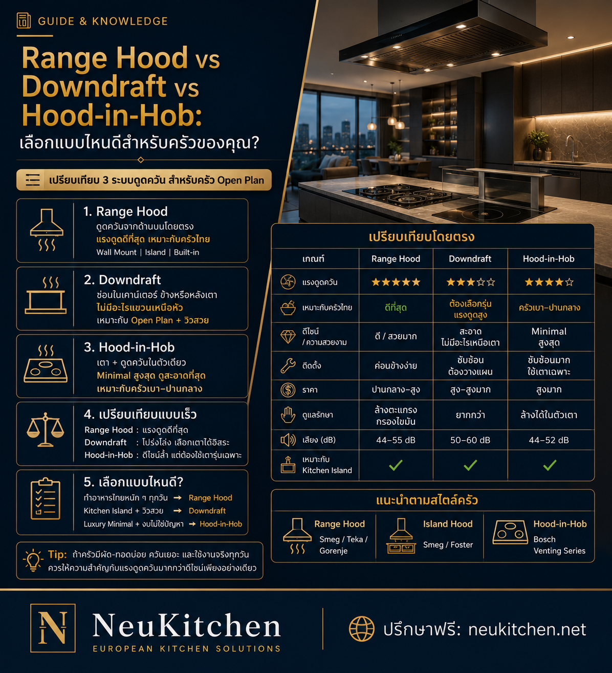 Range Hood vs Downdraft vs Hood-in-Hob: เลือกแบบไหนดีสำหรับครัวของคุณ?